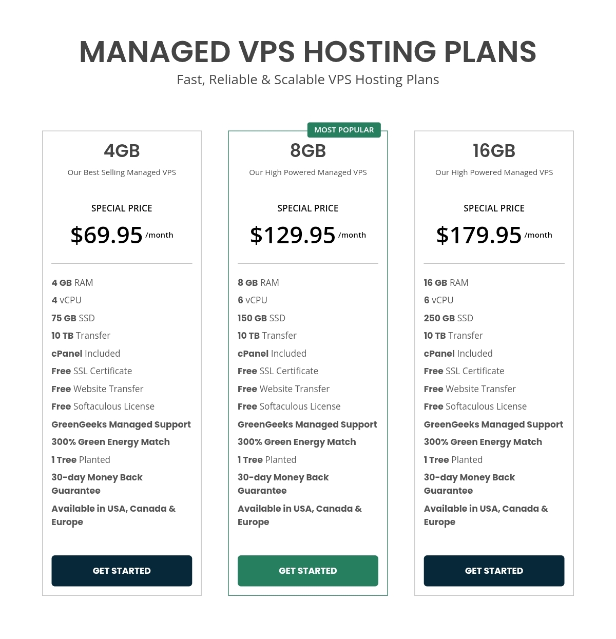 أفضل استضافةVPS